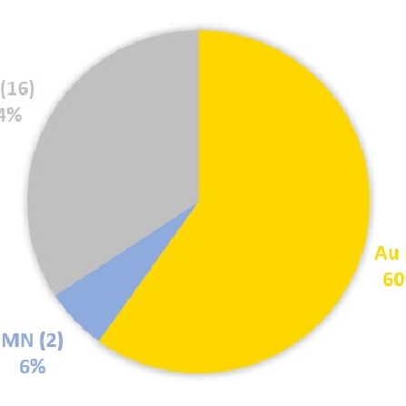 Analiza statystyczna monet wyemitowanych w roku 2025