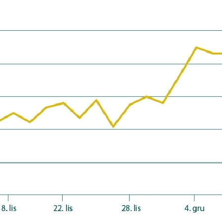 Gold market [11.12.2018] (in polish)